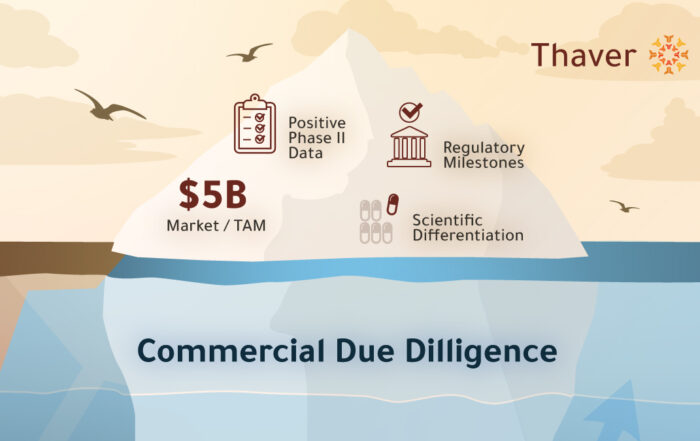 Commercial Due Diligence in Biotech – Why Most Deals Fail Without It